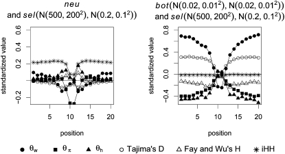 Figure 7.—