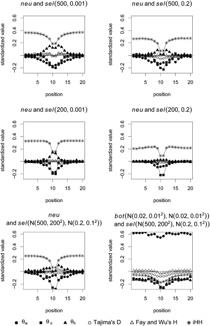 Figure 6.—