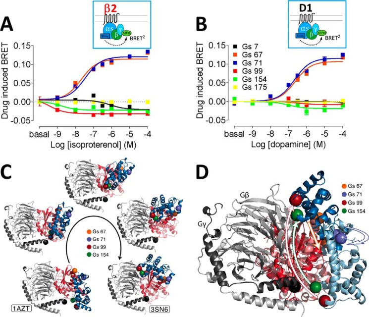 Figure 2.