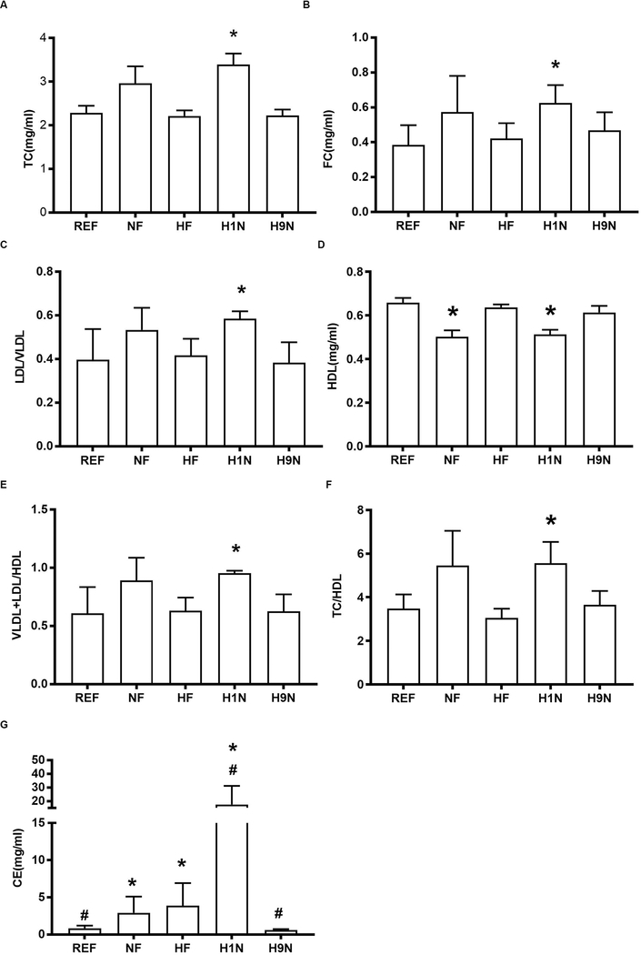 Figure3.