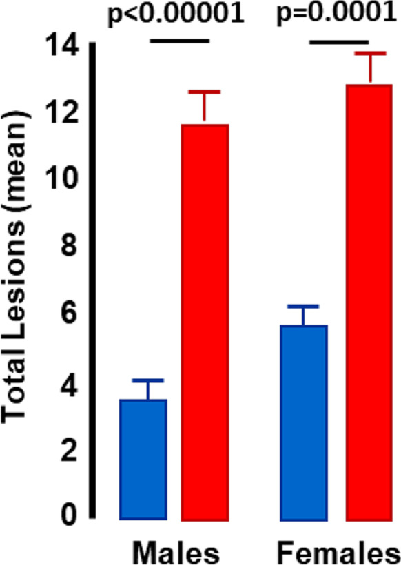 Fig. 10