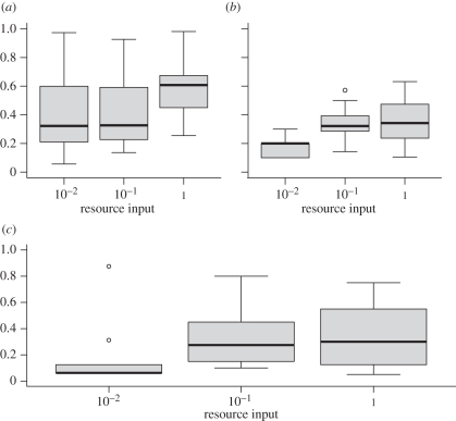 Figure 1.