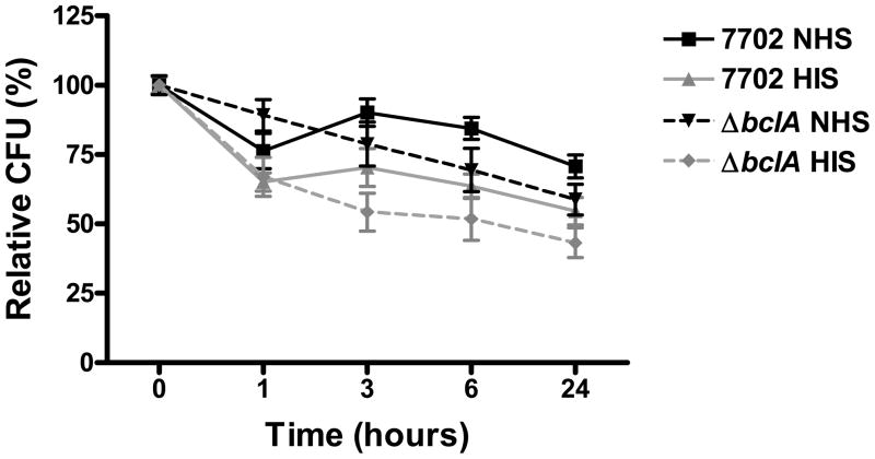 Fig 9