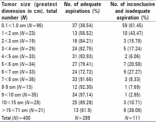 graphic file with name JCytol-31-20-g005.jpg