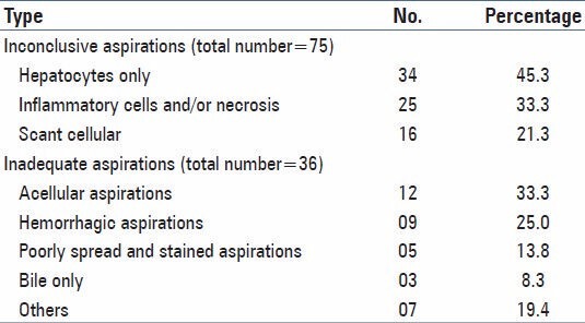 graphic file with name JCytol-31-20-g004.jpg