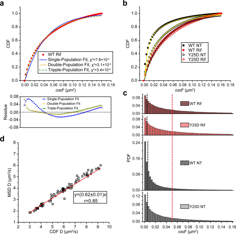 Figure 2—figure supplement 2.