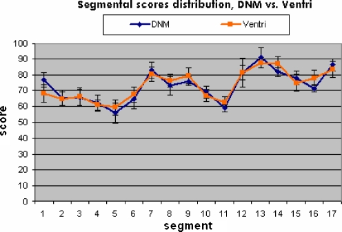 Fig. 10