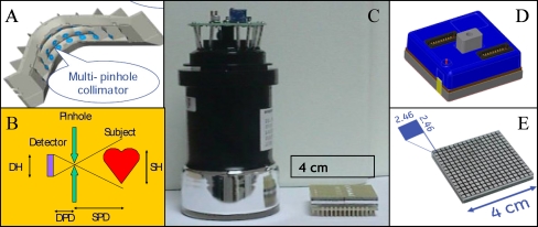 Fig. 2