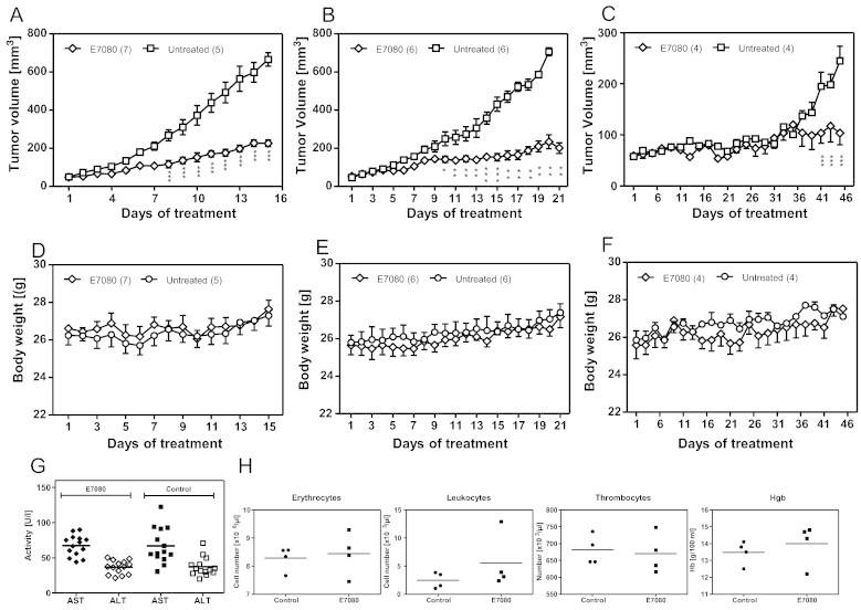 Figure 4