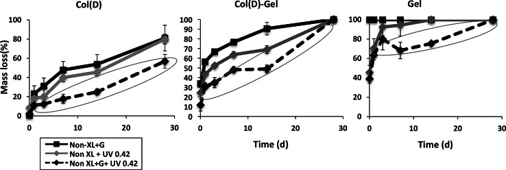 Fig. 7