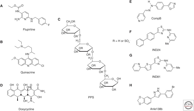 Figure 2.