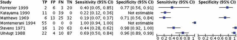 Systematic review of the diagnostic accuracy, reliability, and safety ...