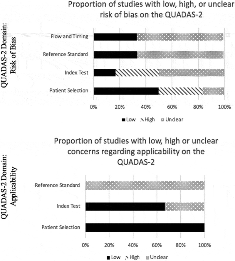 Systematic review of the diagnostic accuracy, reliability, and safety ...