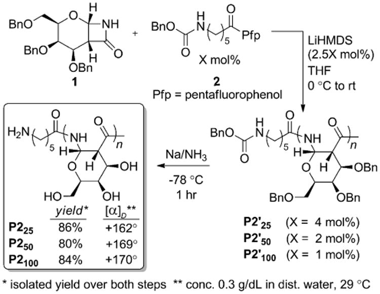 Scheme 3