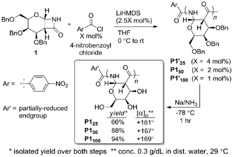 Scheme 2