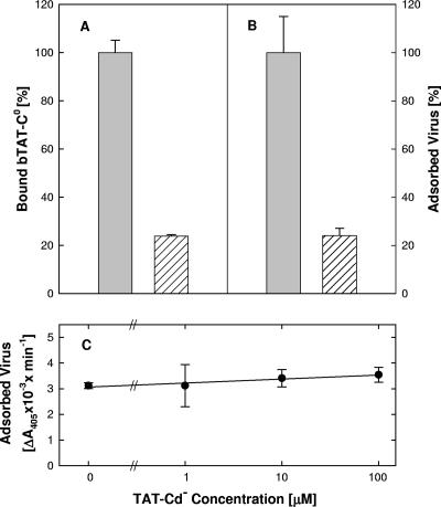 FIG. 8.