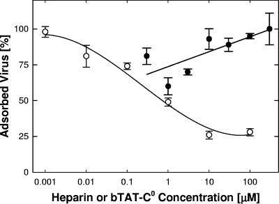 FIG. 9.