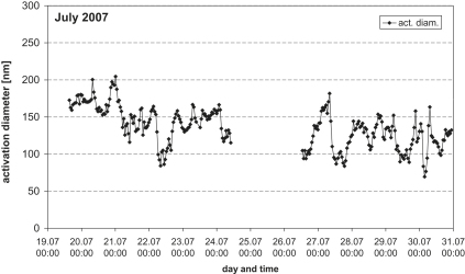 Fig. 2