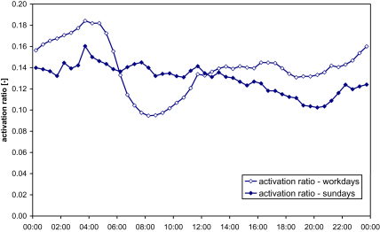 Fig. 7