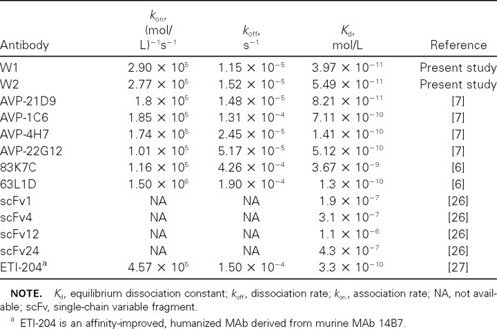 Table 2