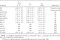 Table 2