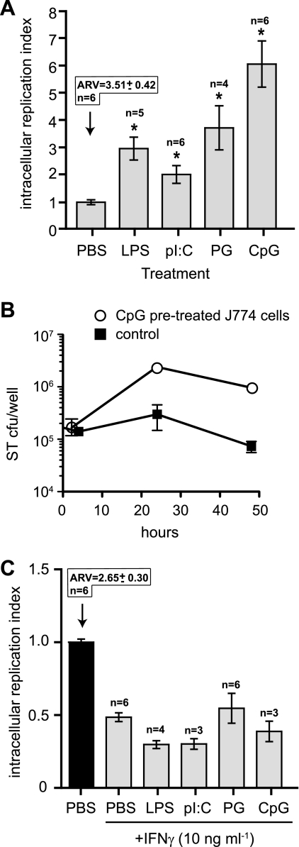 FIG. 3.