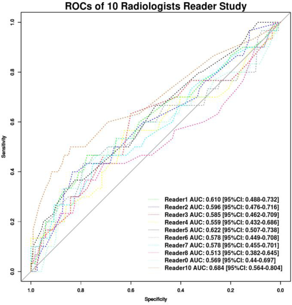 Figure 2: