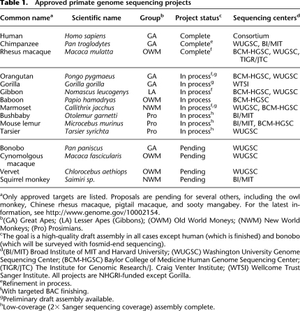 graphic file with name 1929tbl1.jpg