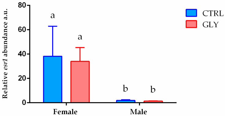 Figure 8