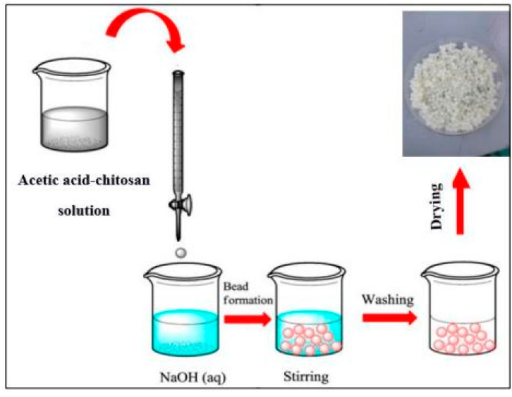 Figure 12