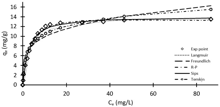 Figure 9