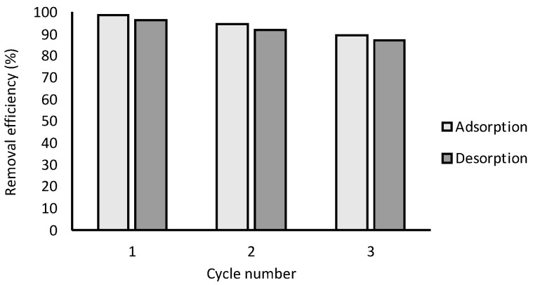 Figure 11