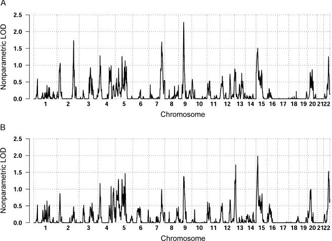 Figure  1