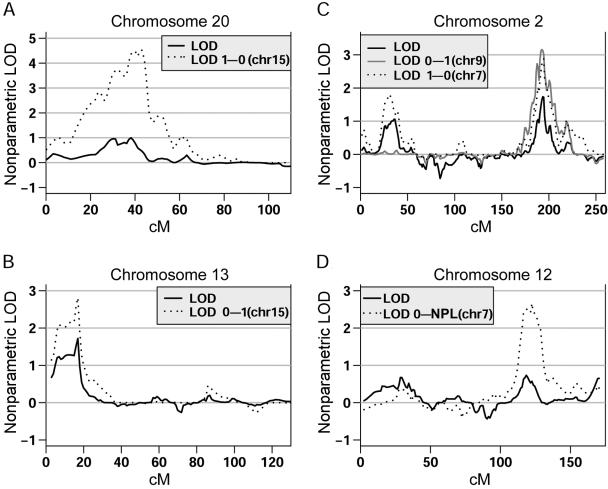 Figure  4