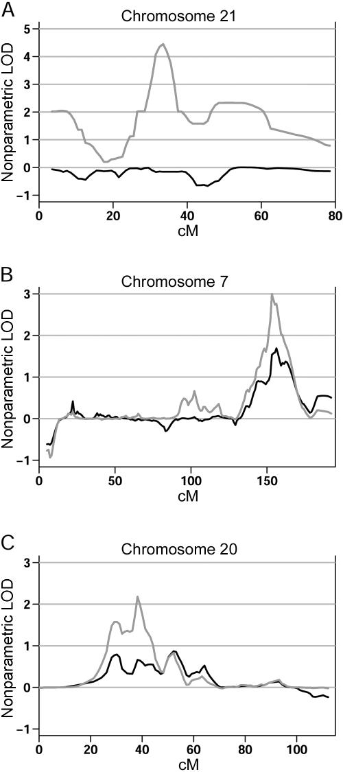 Figure  3