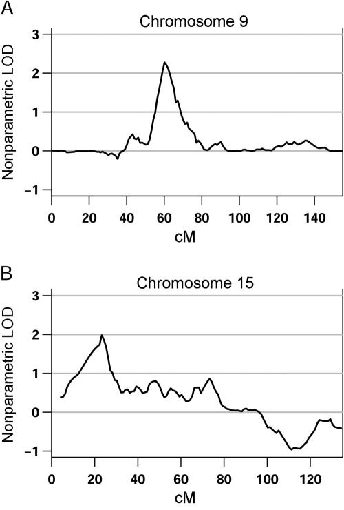 Figure  2