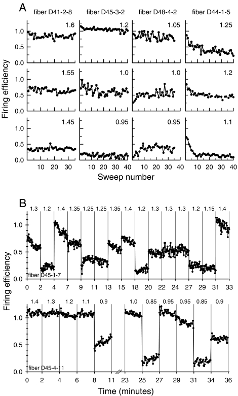 Fig. 4