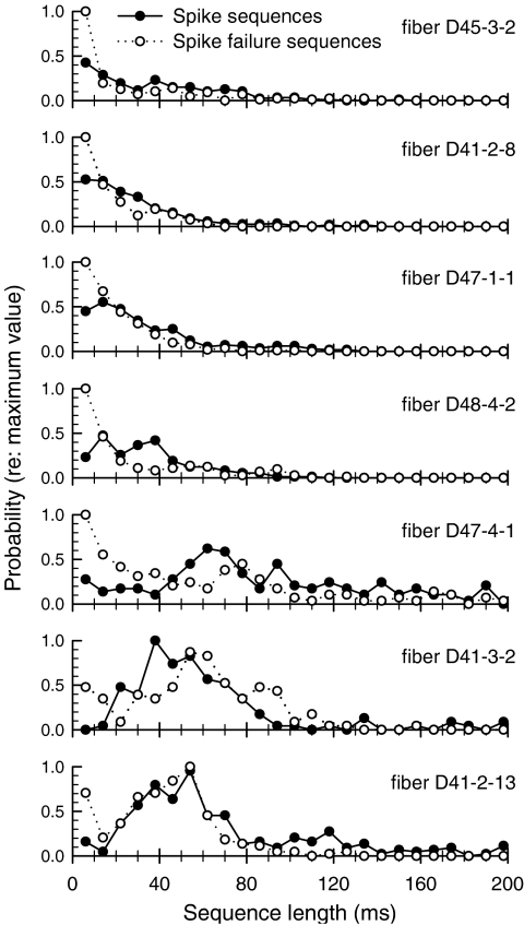 Fig. 13