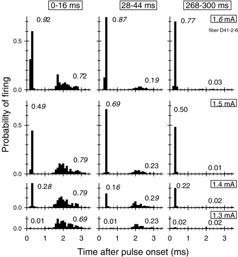 Fig. 6