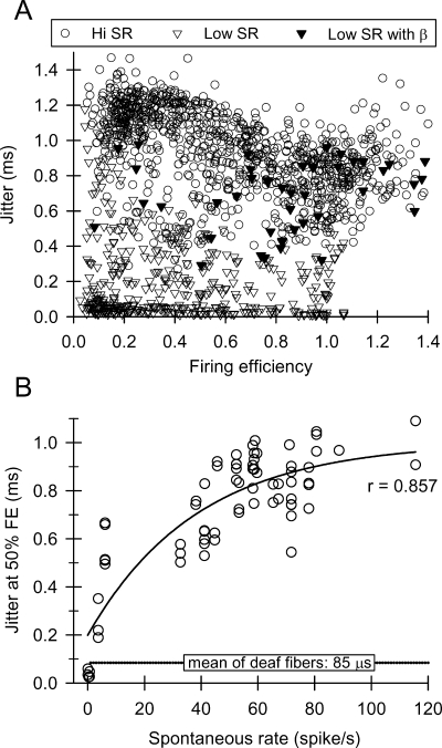 Fig. 9