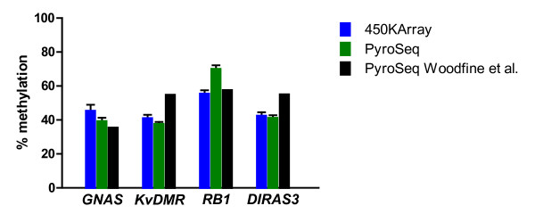 Figure 3 