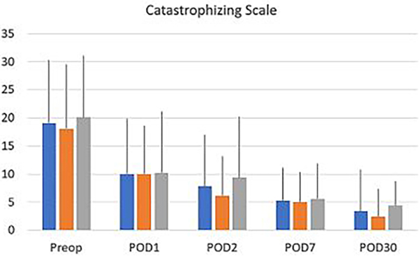 Figure 6: