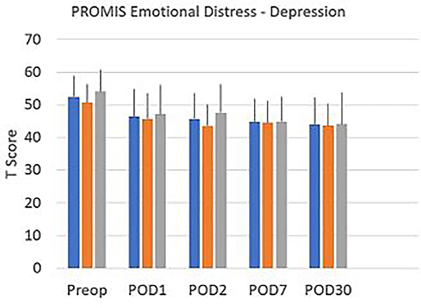 Figure 4: