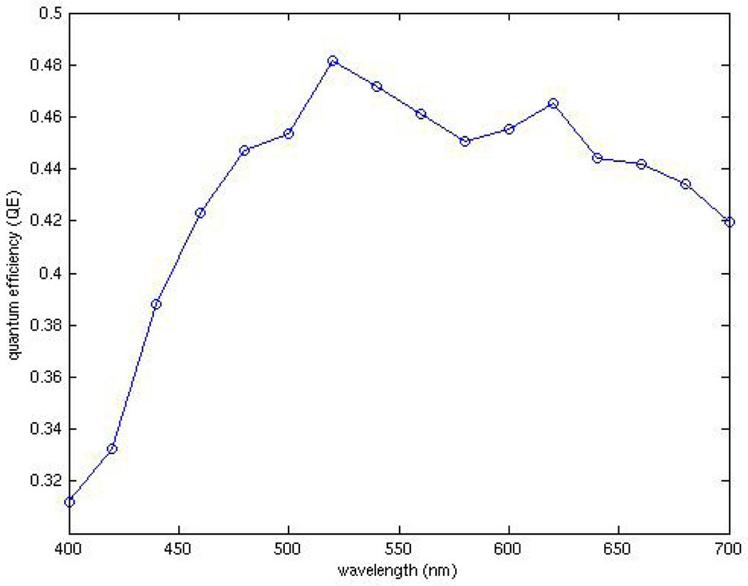 Fig. 8