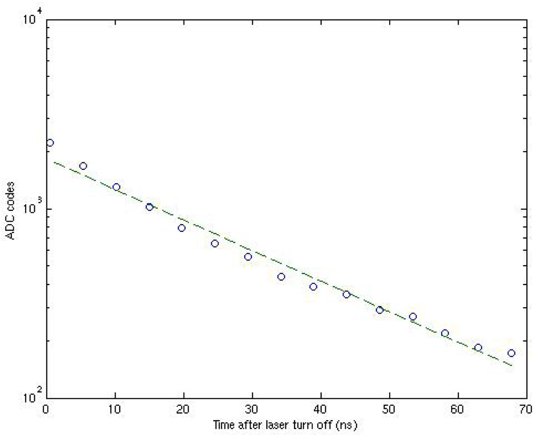 Fig. 13