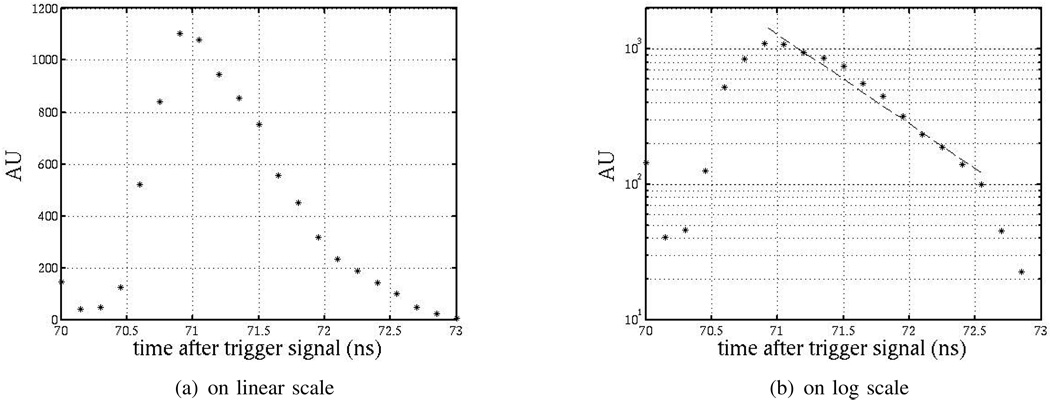 Fig. 9