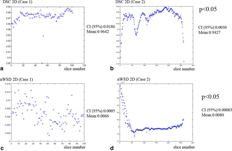 Fig. 10