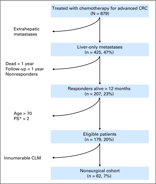 Fig 2.