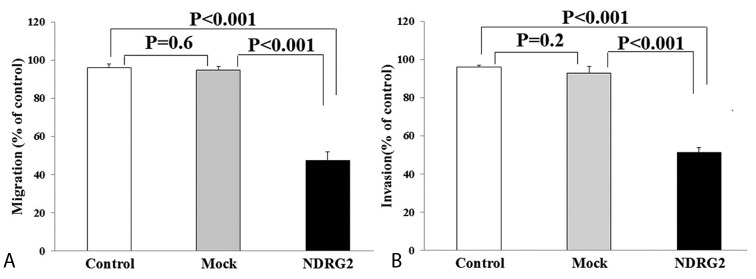 Figure3