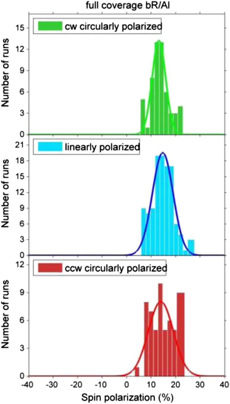 Fig. 3.